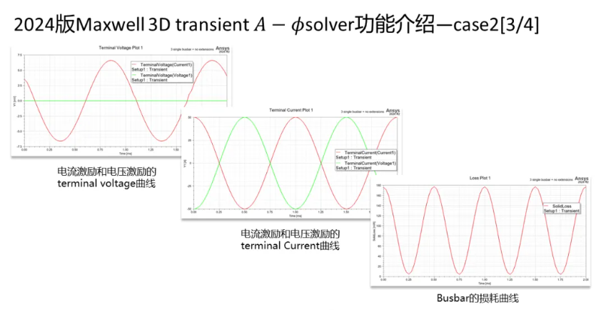 Maxwell 3D Transient A-phi 求解器介绍（5/5）