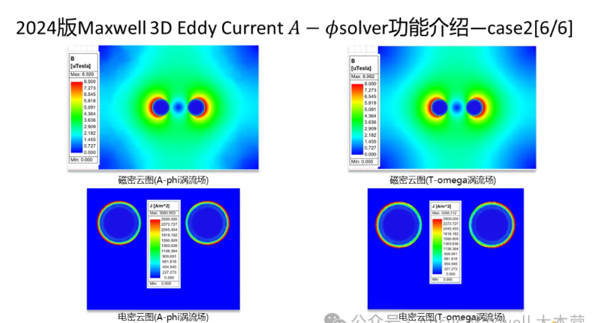 Maxwell 3D Transient A-phi 求解器介绍（5/5）