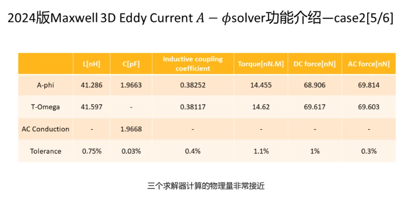 Maxwell 3D Transient A-phi 求解器介紹（5/5）