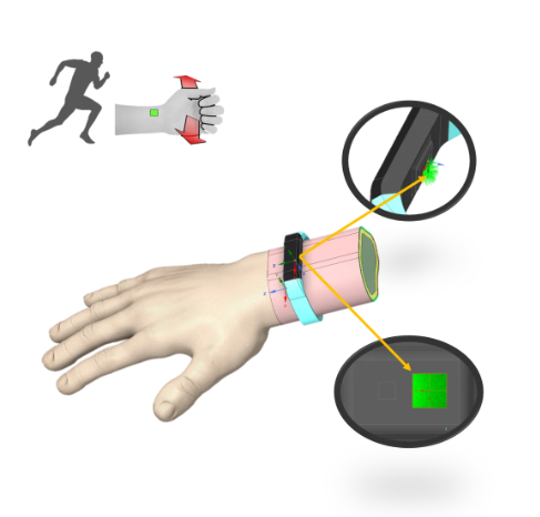 Ansys 智能手環(huán)心率傳感器仿真