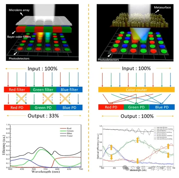 Ansys 2024 R2-Ansys 光學(xué)與光子學(xué)仿真新功能介紹——Lumerical