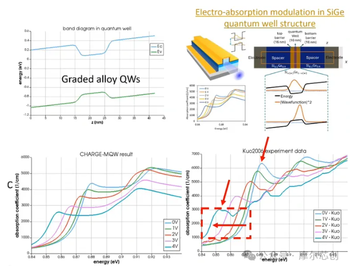 Ansys 2024 R2-Ansys 光學(xué)與光子學(xué)仿真新功能介紹——Lumerical