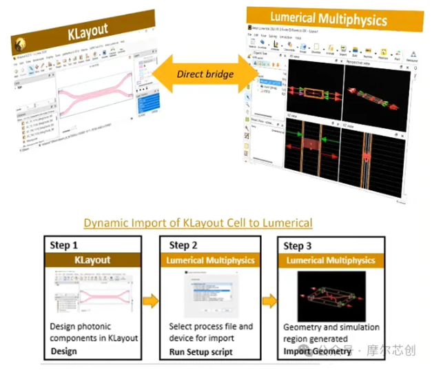 Ansys 2024 R2-Ansys 光學(xué)與光子學(xué)仿真新功能介紹——Lumerical