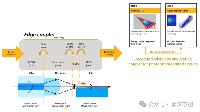 Ansys 2024 R2-Ansys 光學與光子學仿真新功能介紹——Lumerical