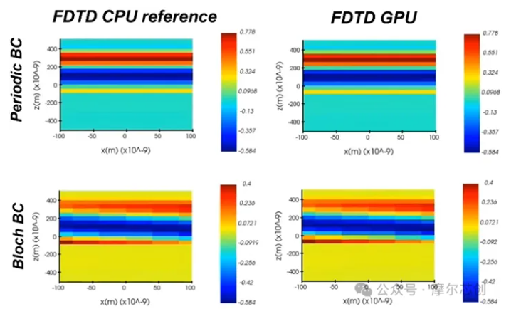 Ansys 2024 R2-Ansys 光學(xué)與光子學(xué)仿真新功能介紹——Lumerical