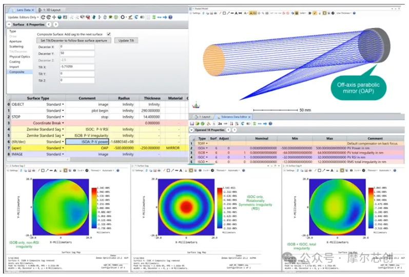 Ansys 2024 R2-Ansys 光學(xué)與光子學(xué)仿真新功能介紹——Zemax