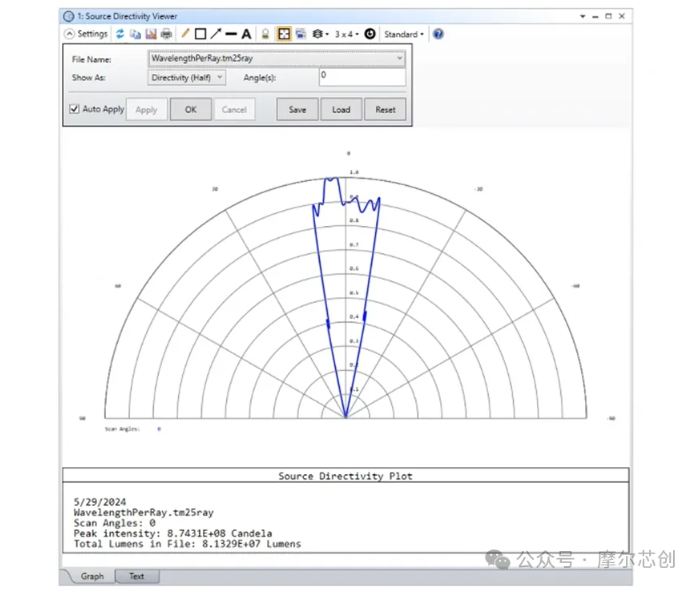 Ansys 2024 R2-Ansys 光學(xué)與光子學(xué)仿真新功能介紹——Zemax