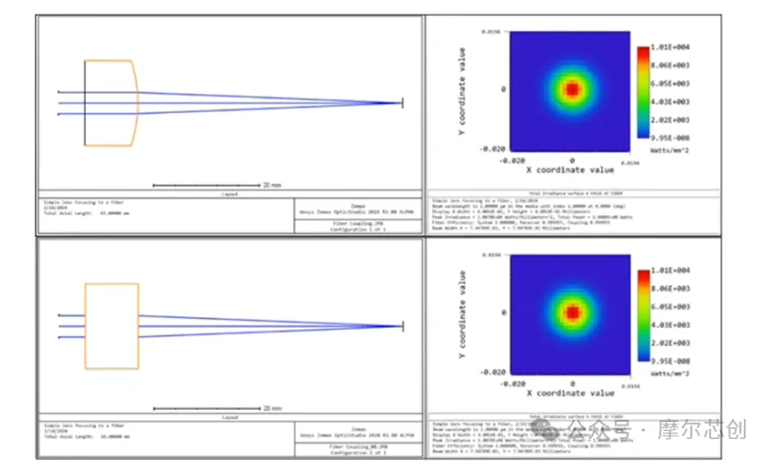 Ansys 2024 R2-Ansys 光学与光子学仿真新功能介绍——Zemax