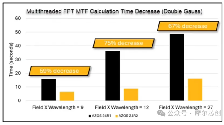 Ansys 2024 R2-Ansys 光學(xué)與光子學(xué)仿真新功能介紹——Zemax