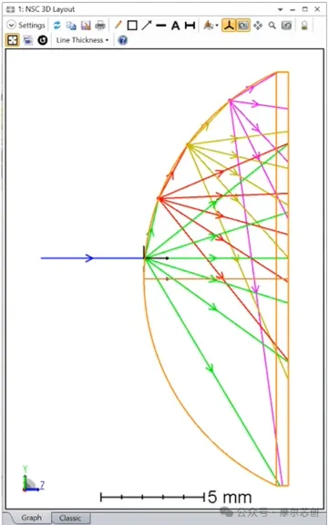 Ansys 2024 R2-Ansys 光學(xué)與光子學(xué)仿真新功能介紹——Zemax