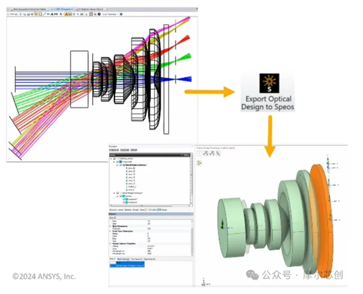 Ansys 2024 R2-Ansys 光学与光子学仿真新功能介绍——Zemax