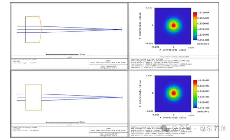 Ansys 2024 R2-Ansys 光學(xué)與光子學(xué)仿真新功能介紹——Zemax