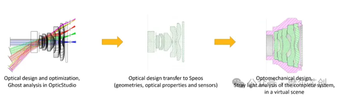 Ansys 2024 R2-Ansys 光學(xué)與光子學(xué)仿真新功能介紹——Speos