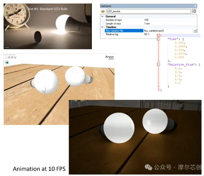 Ansys 2024 R2-Ansys 光学与光子学仿真新功能介绍——Speos