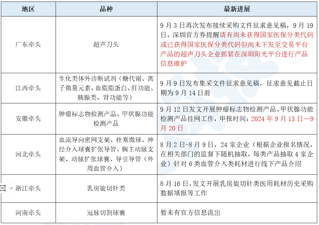 结扎夹全国联采拟中选结果公示