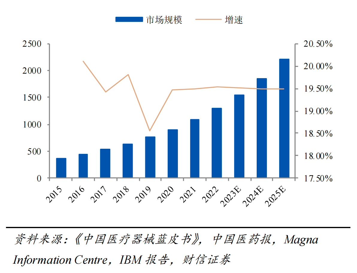 13省耗材集采正式启动