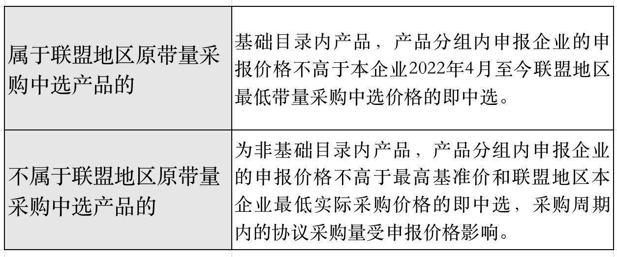 13省耗材集采正式启动