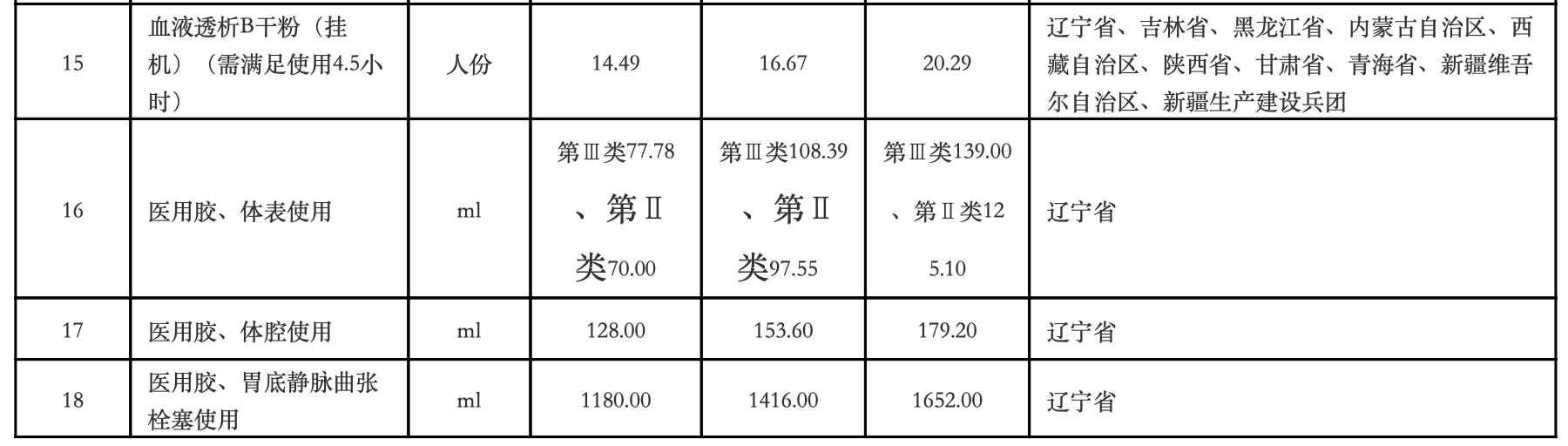 13省耗材集采正式启动