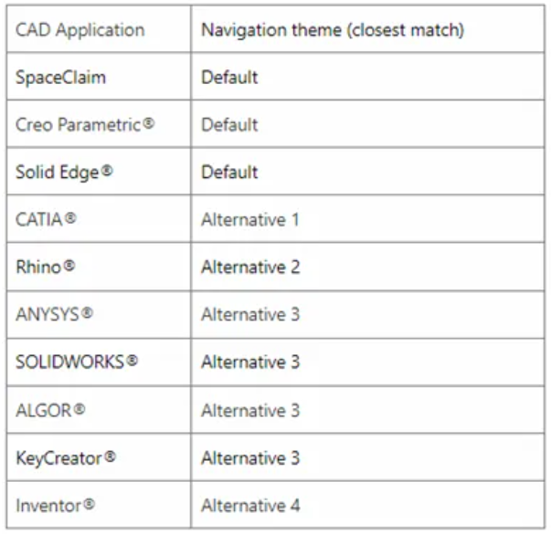 Speos Option 选项参数设置技巧