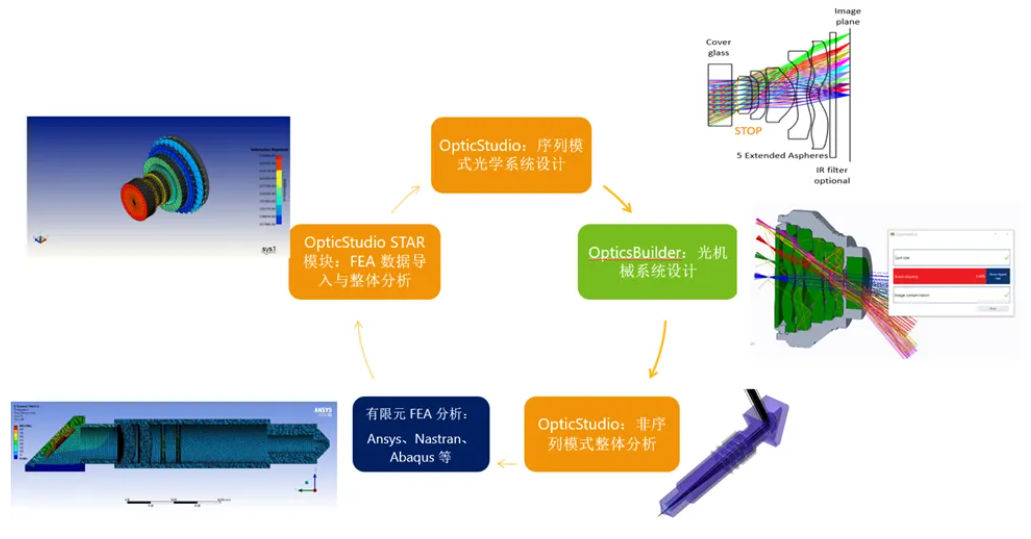 什么是有限元分析（FEA）？