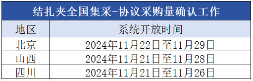 结扎夹全国联采将执行