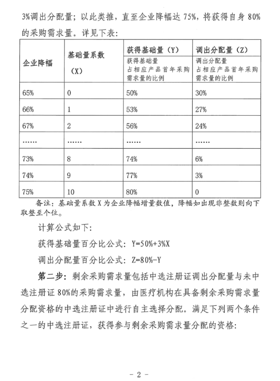 结扎夹全国联采将执行