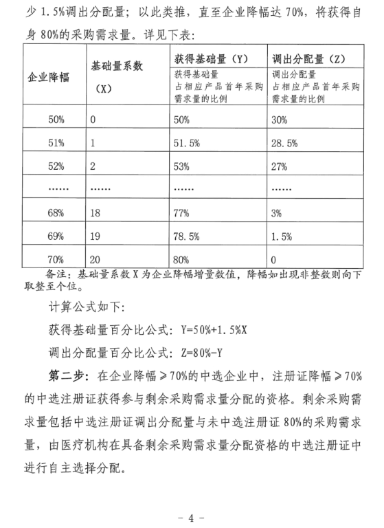 结扎夹全国联采将执行