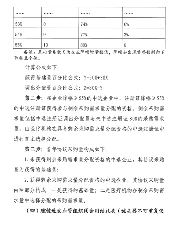 结扎夹全国联采将执行