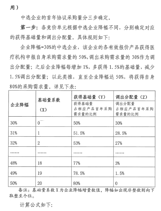 结扎夹全国联采将执行