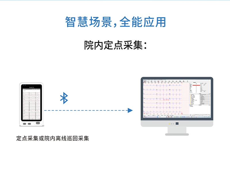 便携式心电工作站
