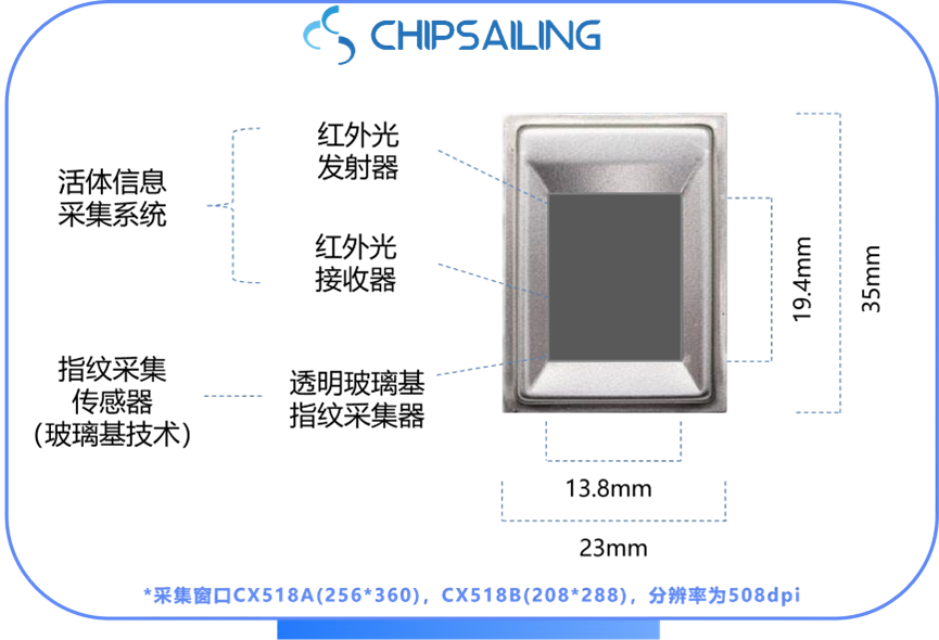 Innovative Breakthroughs in Fingerprint Sensors: The “Lane Change and Overtaking” Strategy of Glass-